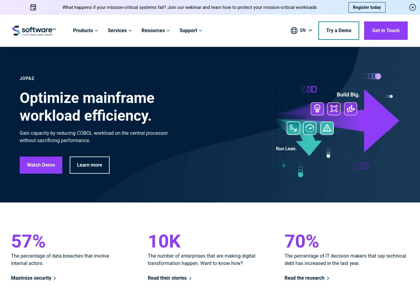 softwareag.com screenshot