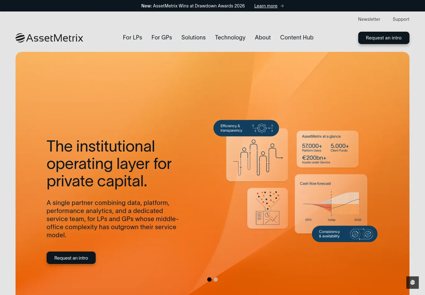 asset-metrix.com necessary only consent screenshot